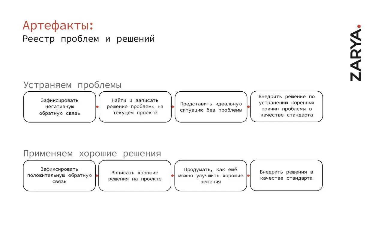 Рабочие инструменты в архитектурном проектировании. Авторская рубрика #архитектурныйподход от Андрея Шатрука, ГАПа архитектурного бюро ZARYA | Сетка — социальная сеть от hh.ru