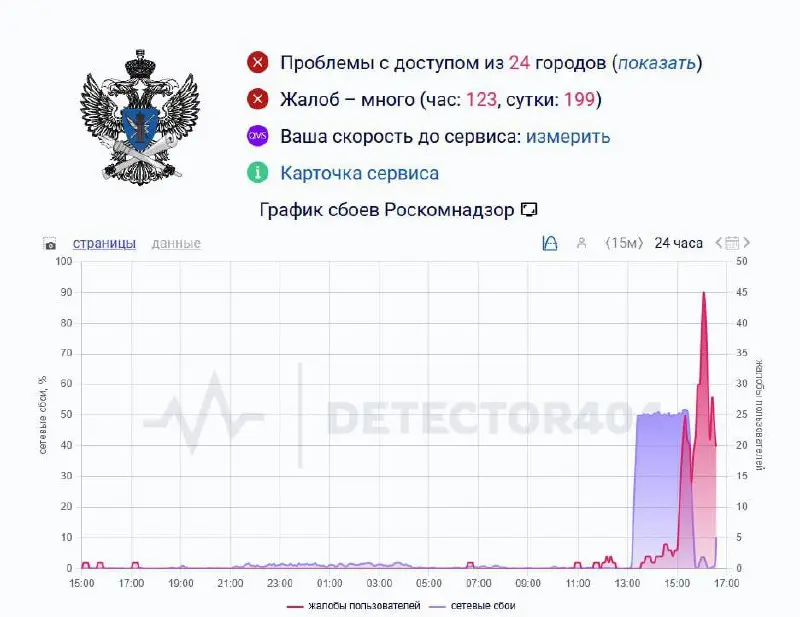 РКН! Соберись, тряпка! | Сетка — социальная сеть от hh.ru