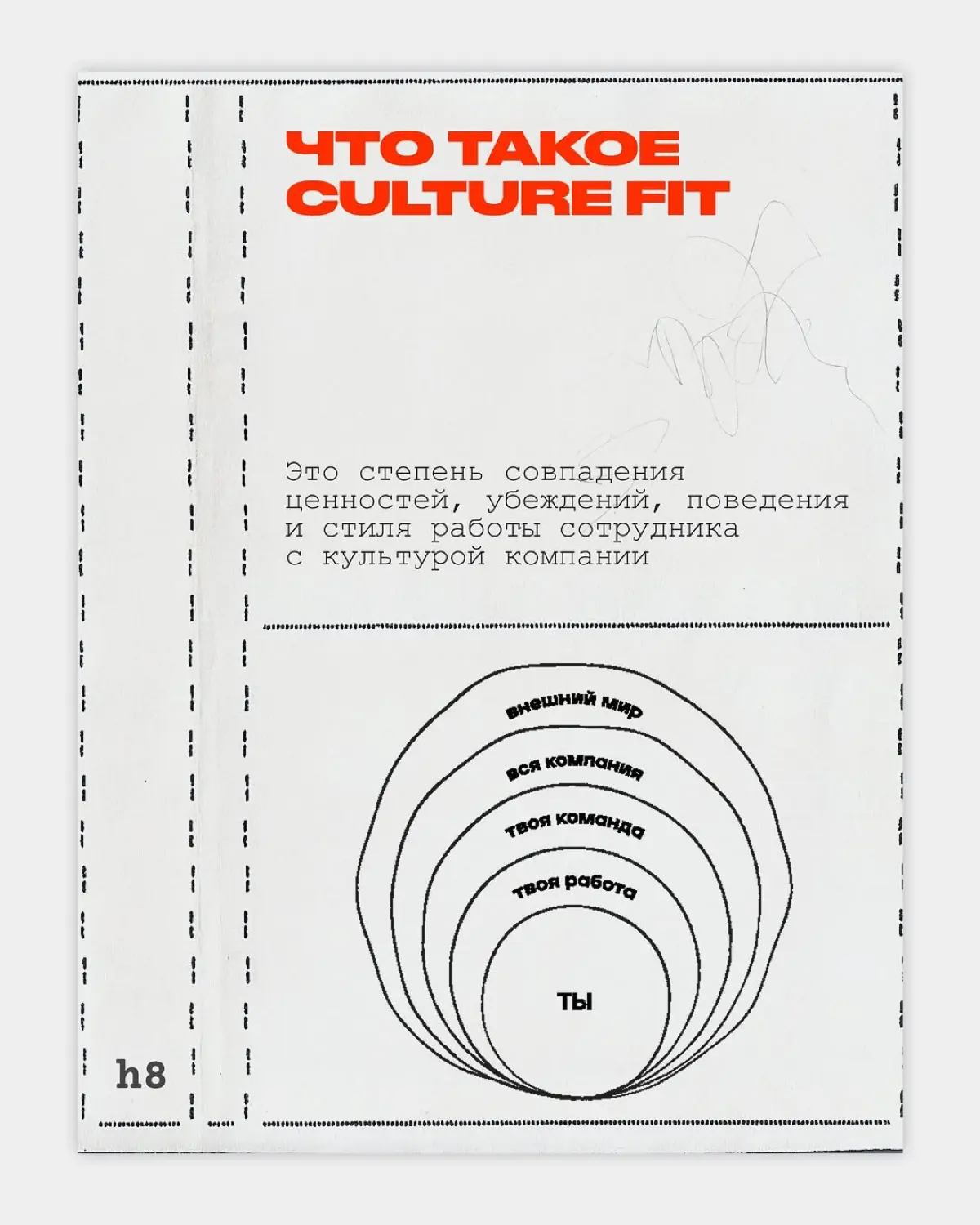 Culture Fit | Сетка — социальная сеть от hh.ru