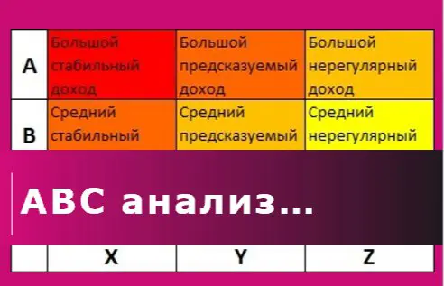 📊 ABC-анализ: где ваши «денежные куры»? | Сетка — социальная сеть от hh.ru