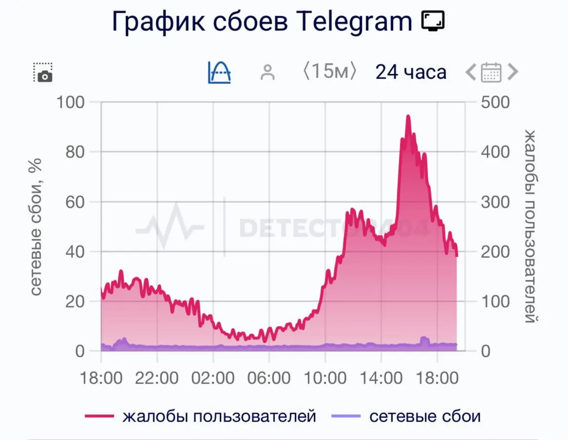 Просто оставлю это тут 😅 | Сетка — социальная сеть от hh.ru