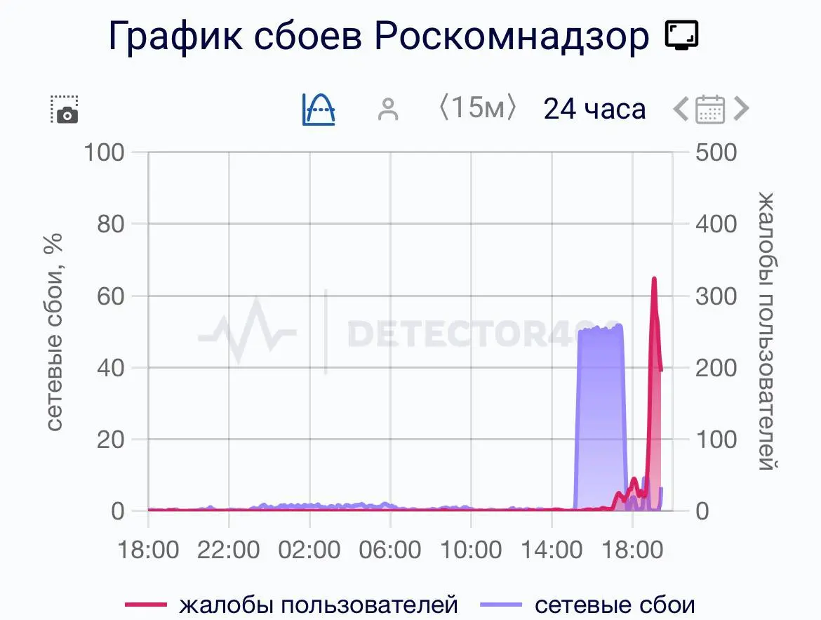 Просто оставлю это тут 😅 | Сетка — социальная сеть от hh.ru