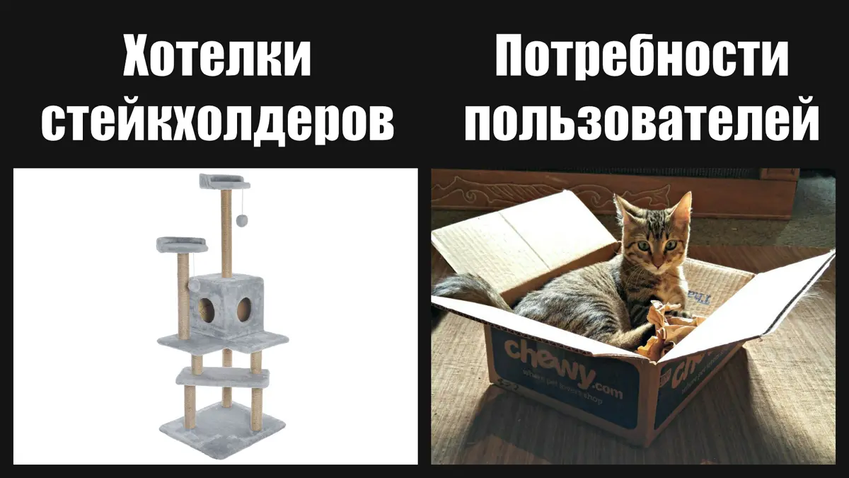 Почему найм product менеджера не делает компанию продуктовой | Сетка — социальная сеть от hh.ru