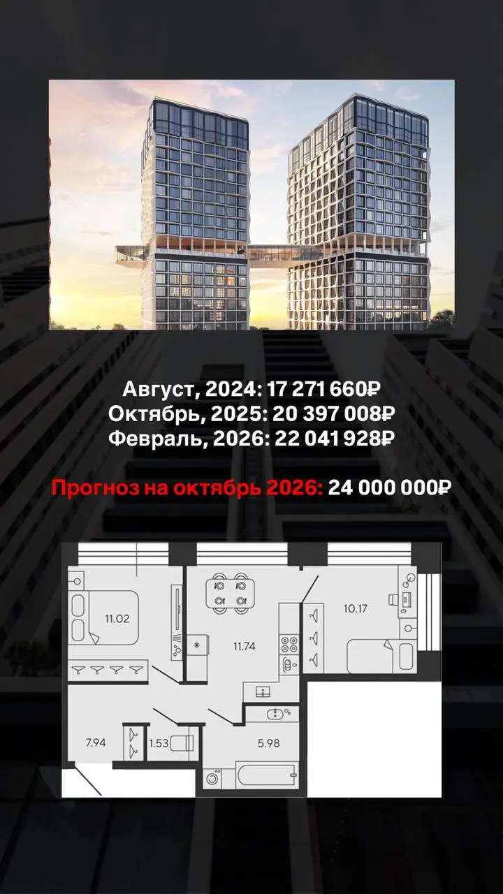 Все почему-то думают:
«подожду, вдруг подешевеет».
Спойлер: этого не произойдёт 🥲
Вот вам наглядный пример как взлетают цены с каждым годом на один и тот же объект | Сетка — социальная сеть от hh.ru