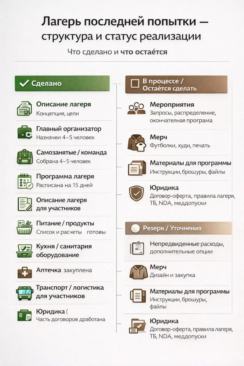 на сегодня такая картинка. ☺️ #проект | Сетка — социальная сеть от hh.ru