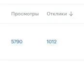 Пока на диджитал позиции отклики перевалили за 1000 | Сетка — социальная сеть от hh.ru