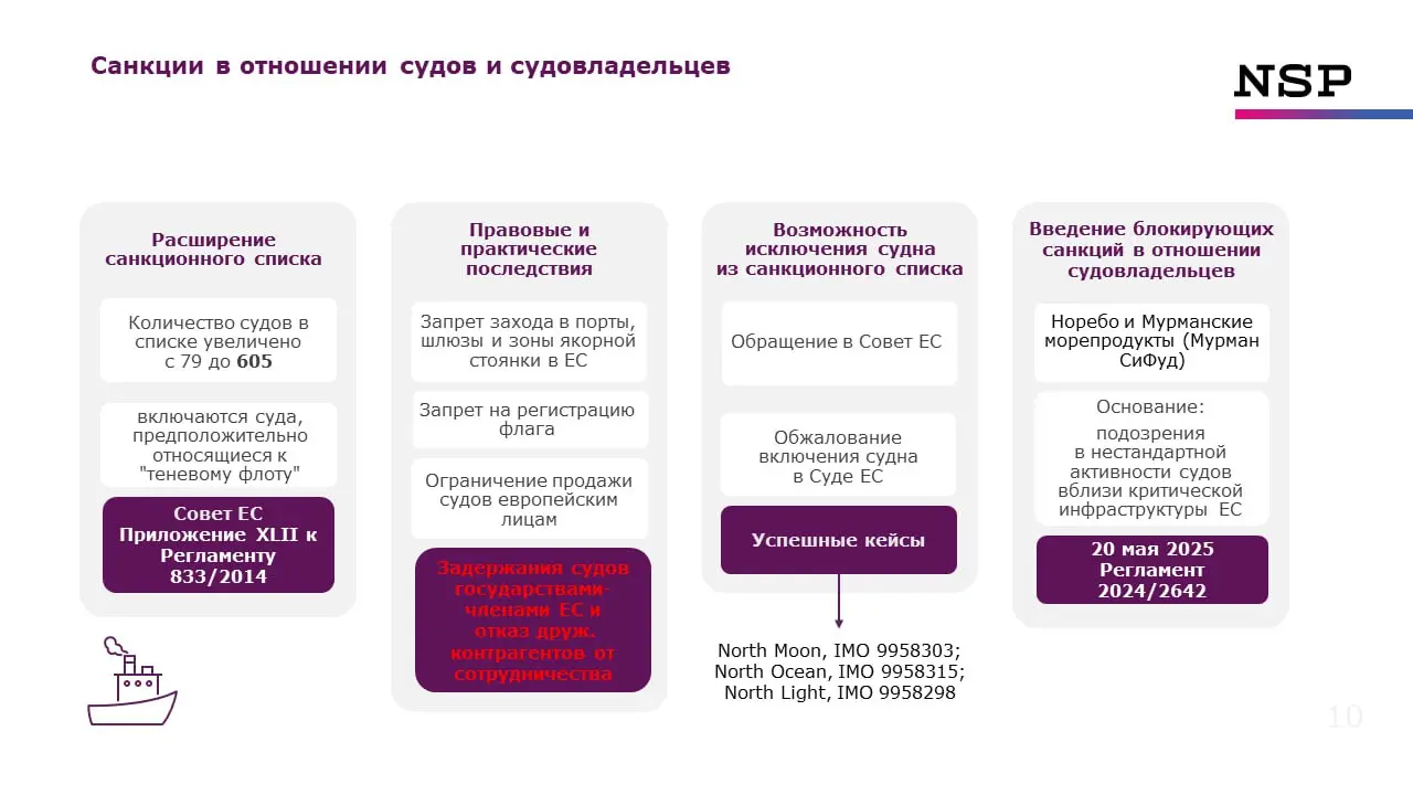 Морские перевозки | Санкционные ограничения и страховые барьеры
Чем запомнилась первая сессия нашего бизнес- завтрака по морским перевозкам? Как обещали, делимся некоторыми инсайтами для индустрии | Сетка — социальная сеть от hh.ru