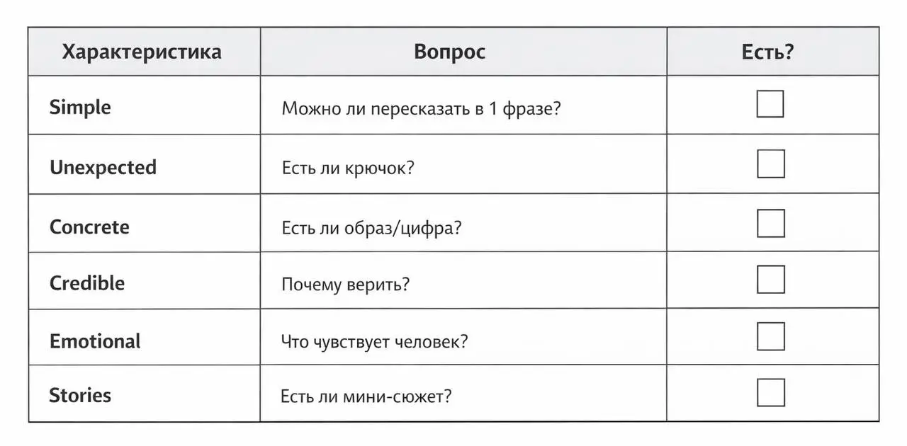 Из книги братьев Хиз почерпнул принцип создания хорошего рекламного креатива | Сетка — социальная сеть от hh.ru