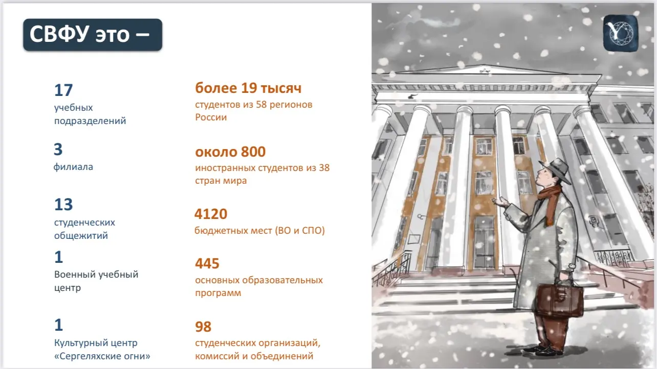 сделай презентацию на 21 слайдов как 21 фото с другим фоном, | Сетка — социальная сеть от hh.ru
