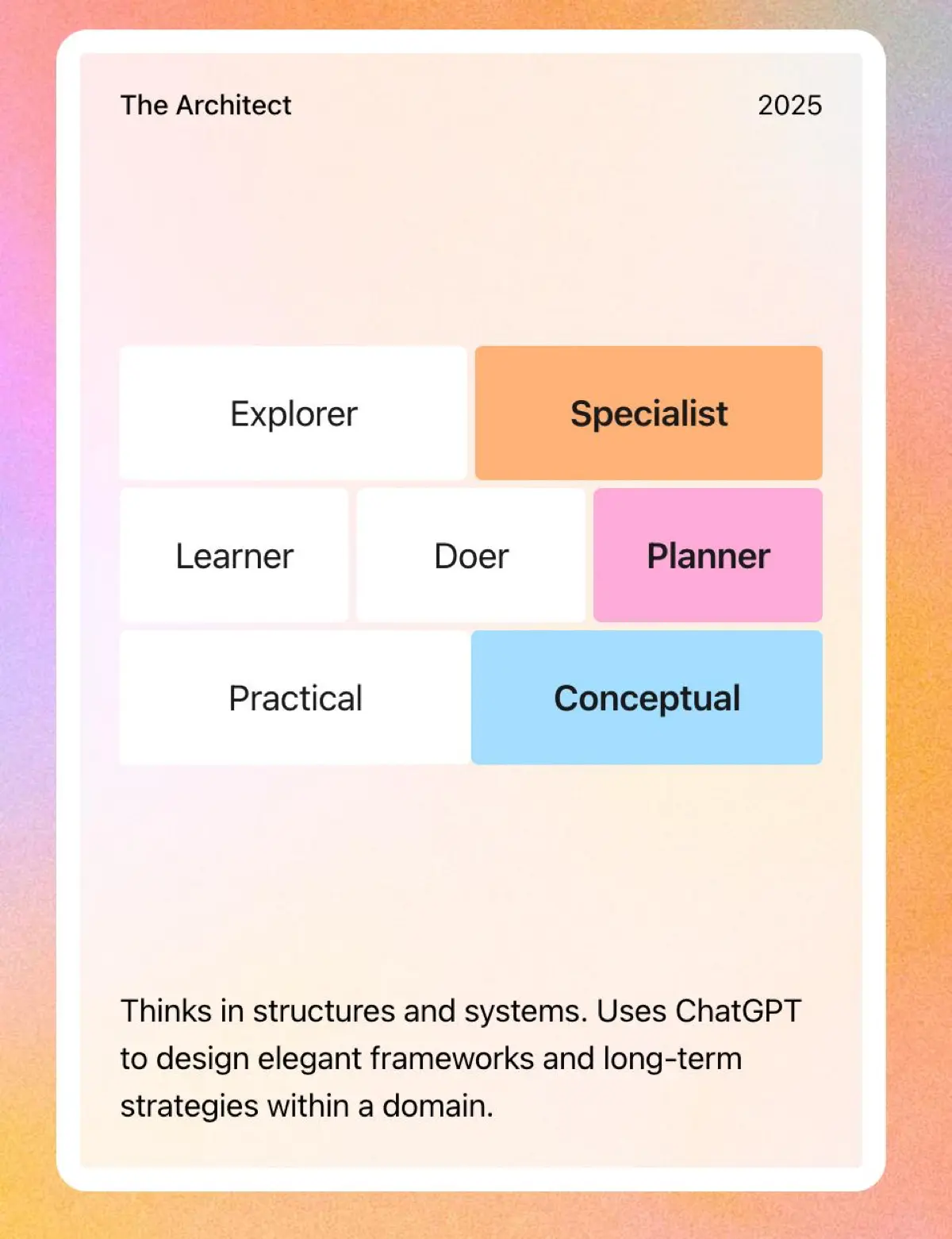А ЧТО ПРО ВАС ГОВОРИТ ВАШ ДЖИПИТИТО ПО ИТОГАМ ГОДА? | Сетка — социальная сеть от hh.ru