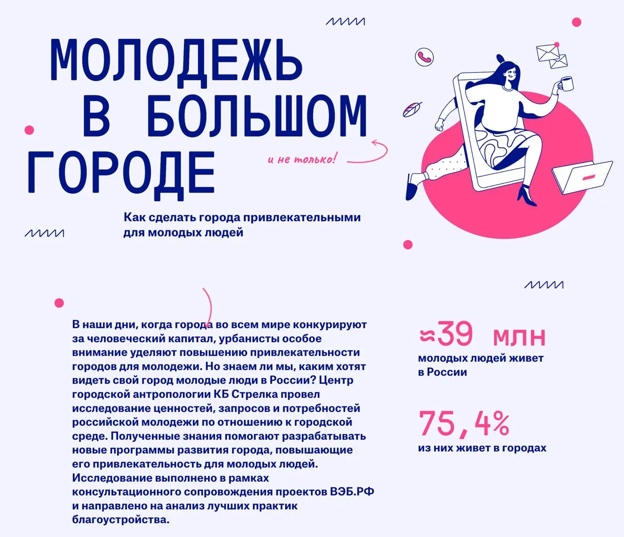 Запросы молодежи больших городов в России
#рисёчебл
Центр городской антропологии КБ "Стрелка" опубликовал исследование запросов молодежи больших городов к городской среде | Сетка — социальная сеть от hh.ru