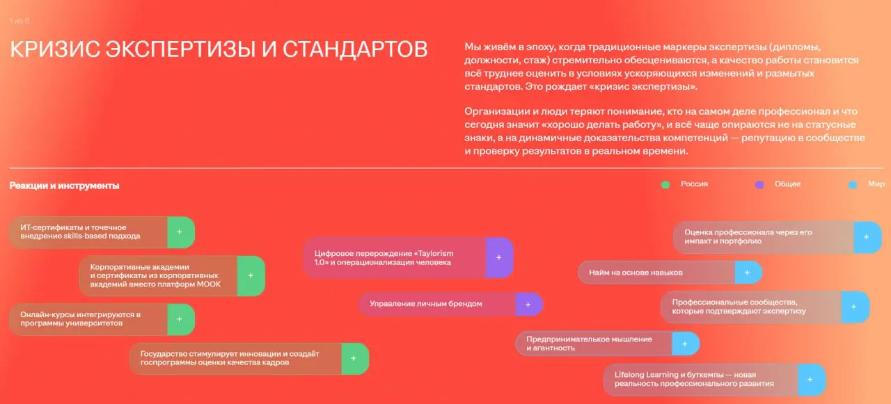 Тренды, которые определяют рынок труда в России и мире
Даем вам ссылку на тренды от HH RU, где представлены шесть крупных трендов с объяснением о том, как они влияют на рынок труда и будущее HR | Сетка — социальная сеть от hh.ru