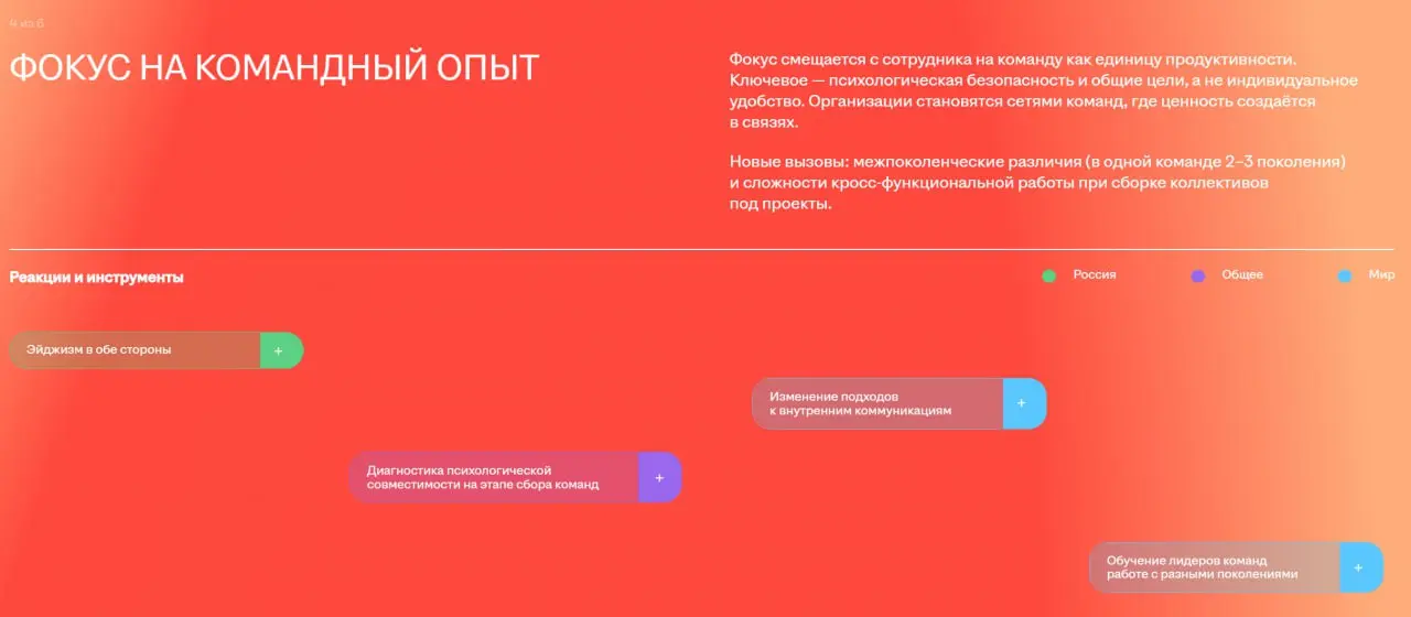 Тренды, которые определяют рынок труда в России и мире
Даем вам ссылку на тренды от HH RU, где представлены шесть крупных трендов с объяснением о том, как они влияют на рынок труда и будущее HR | Сетка — социальная сеть от hh.ru