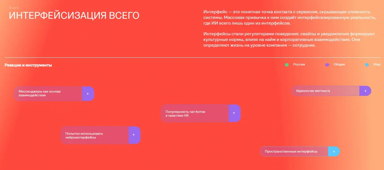 Тренды, которые определяют рынок труда в России и мире
Даем вам ссылку на тренды от HH RU, где представлены шесть крупных трендов с объяснением о том, как они влияют на рынок труда и будущее HR | Сетка — социальная сеть от hh.ru