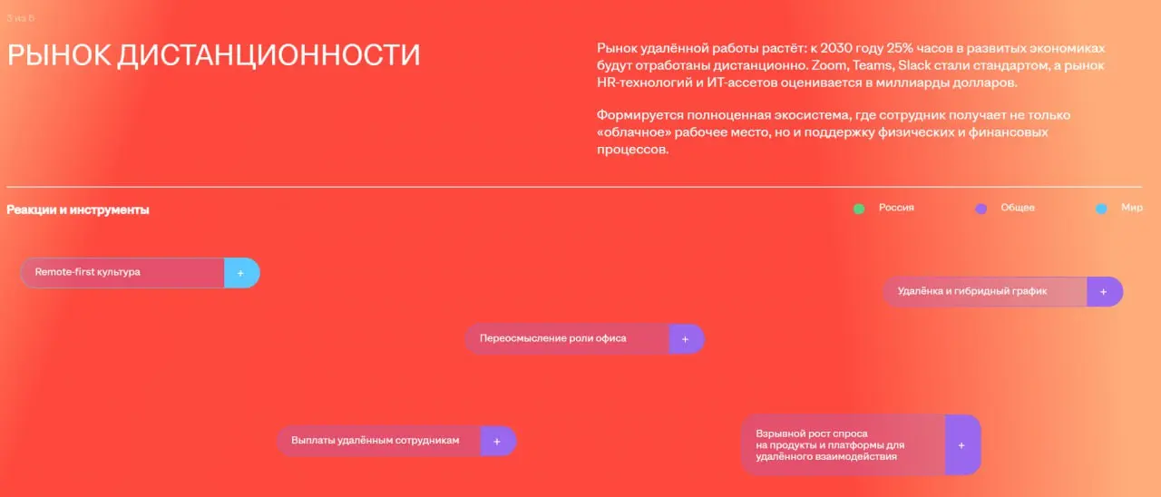 Тренды, которые определяют рынок труда в России и мире
Даем вам ссылку на тренды от HH RU, где представлены шесть крупных трендов с объяснением о том, как они влияют на рынок труда и будущее HR | Сетка — социальная сеть от hh.ru