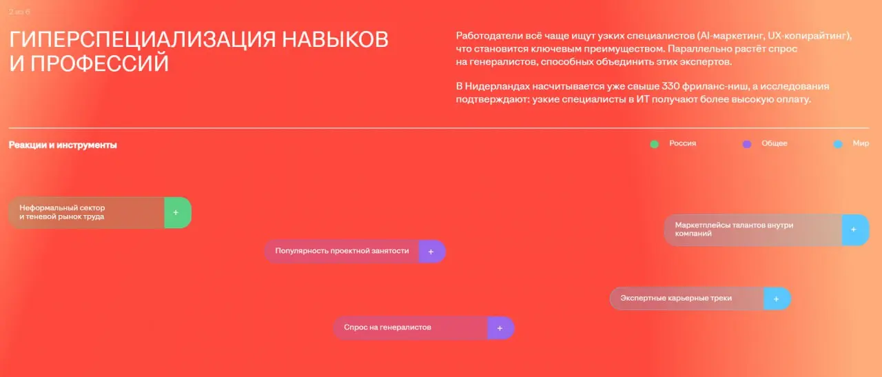 Тренды, которые определяют рынок труда в России и мире
Даем вам ссылку на тренды от HH RU, где представлены шесть крупных трендов с объяснением о том, как они влияют на рынок труда и будущее HR | Сетка — социальная сеть от hh.ru