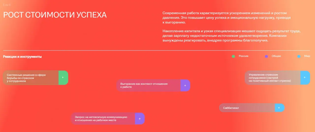 Тренды, которые определяют рынок труда в России и мире
Даем вам ссылку на тренды от HH RU, где представлены шесть крупных трендов с объяснением о том, как они влияют на рынок труда и будущее HR | Сетка — социальная сеть от hh.ru