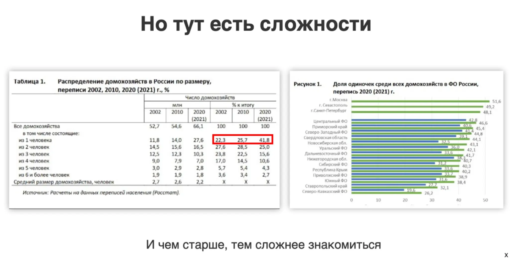 Зачем нужны новые знакомства? Рассказываю на примере | Сетка — социальная сеть от hh.ru