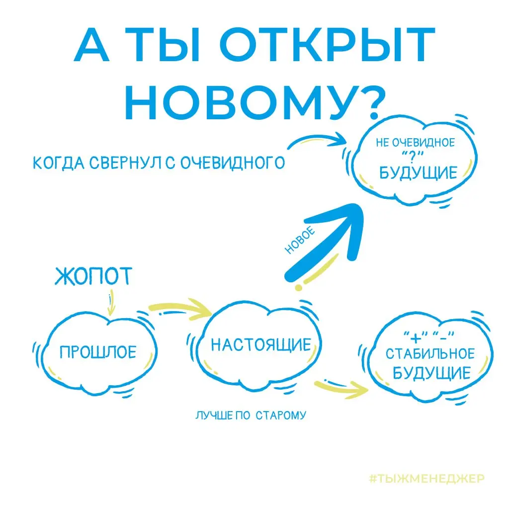 Готов меняться? Открытость новому!
«Я открыт новому» — самая самоуверенная фраза взрослого человека.  За последние несколько лет работы я заметил одну забавную вещь | Сетка — социальная сеть от hh.ru