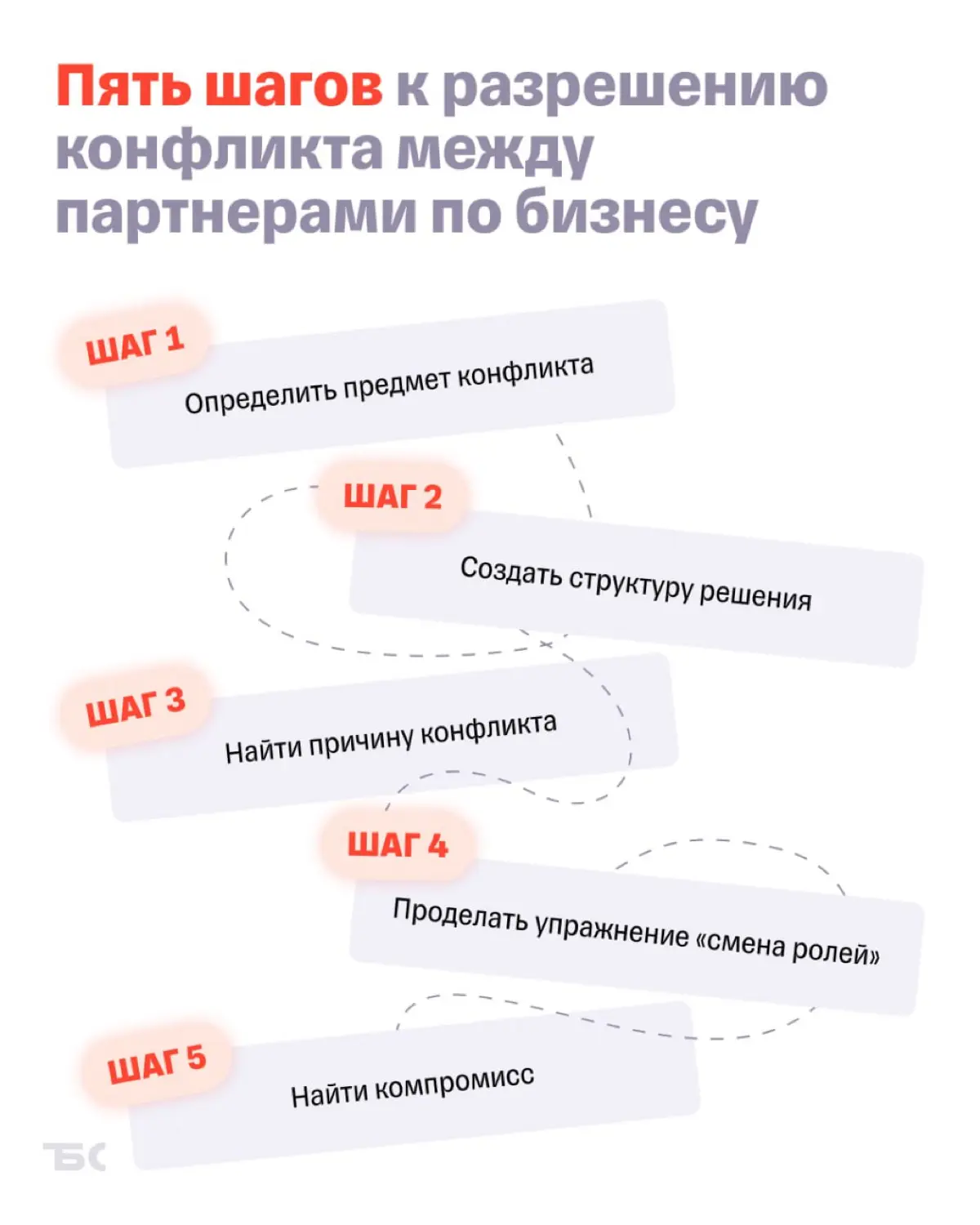 Как двум собственникам бизнеса разрешить конфликт | Сетка — социальная сеть от hh.ru