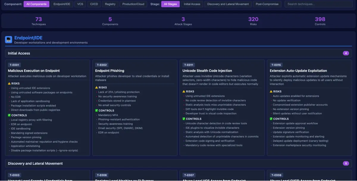 Каталог атак на инфраструктуру разработки | Сетка — социальная сеть от hh.ru