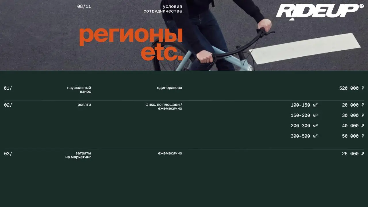 Презентация для первого знакомства с франшизой.
Стояла задача собрать дерзкий, узнаваемый голос бренда | Сетка — социальная сеть от hh.ru
