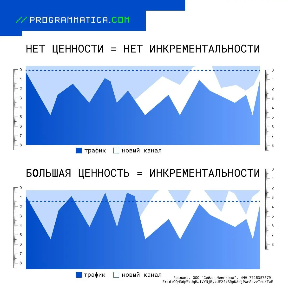 💰 Надежный способ узнать реальную ценность проведенной рекламы
На продажи влияют сезон, праздники, погода, сарафанное радио и т.д | Сетка — социальная сеть от hh.ru