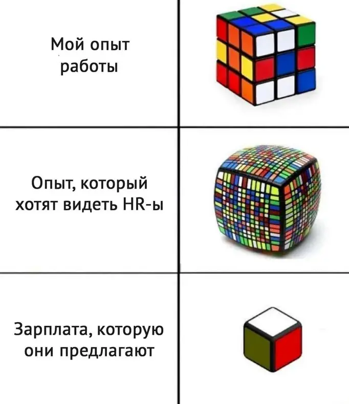 5 токсичных практик в найме, которые рушат репутацию бренда | Сетка — социальная сеть от hh.ru