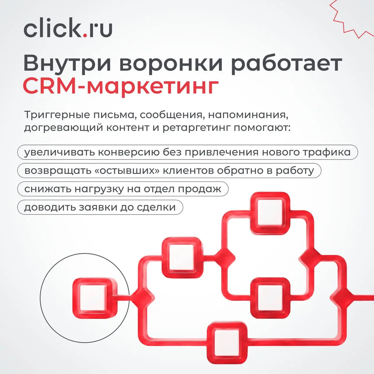 😁😁😄 Маркетинг отвечает только за лиды, дальше — работа отдела продаж.
На самом деле маркетинг влияет на весь путь клиента — от первого касания до сделки и повторных продаж | Сетка — социальная сеть от hh.ru