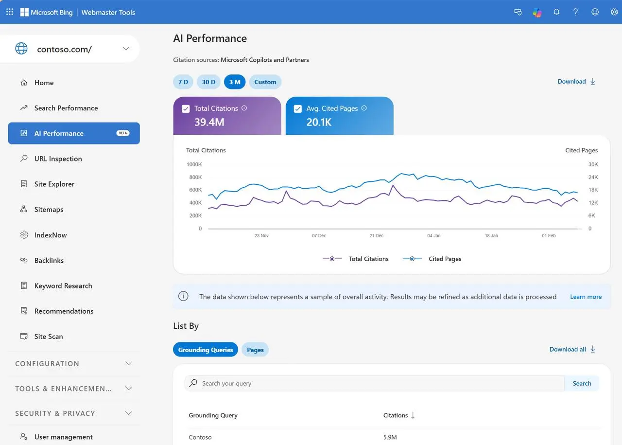 Bing теперь показывает AI-видимость
Если коротко, то в Bing Webmaster Tools можно посмотреть, как часто контент с вашего сайта показывается в AI-ответах | Сетка — социальная сеть от hh.ru