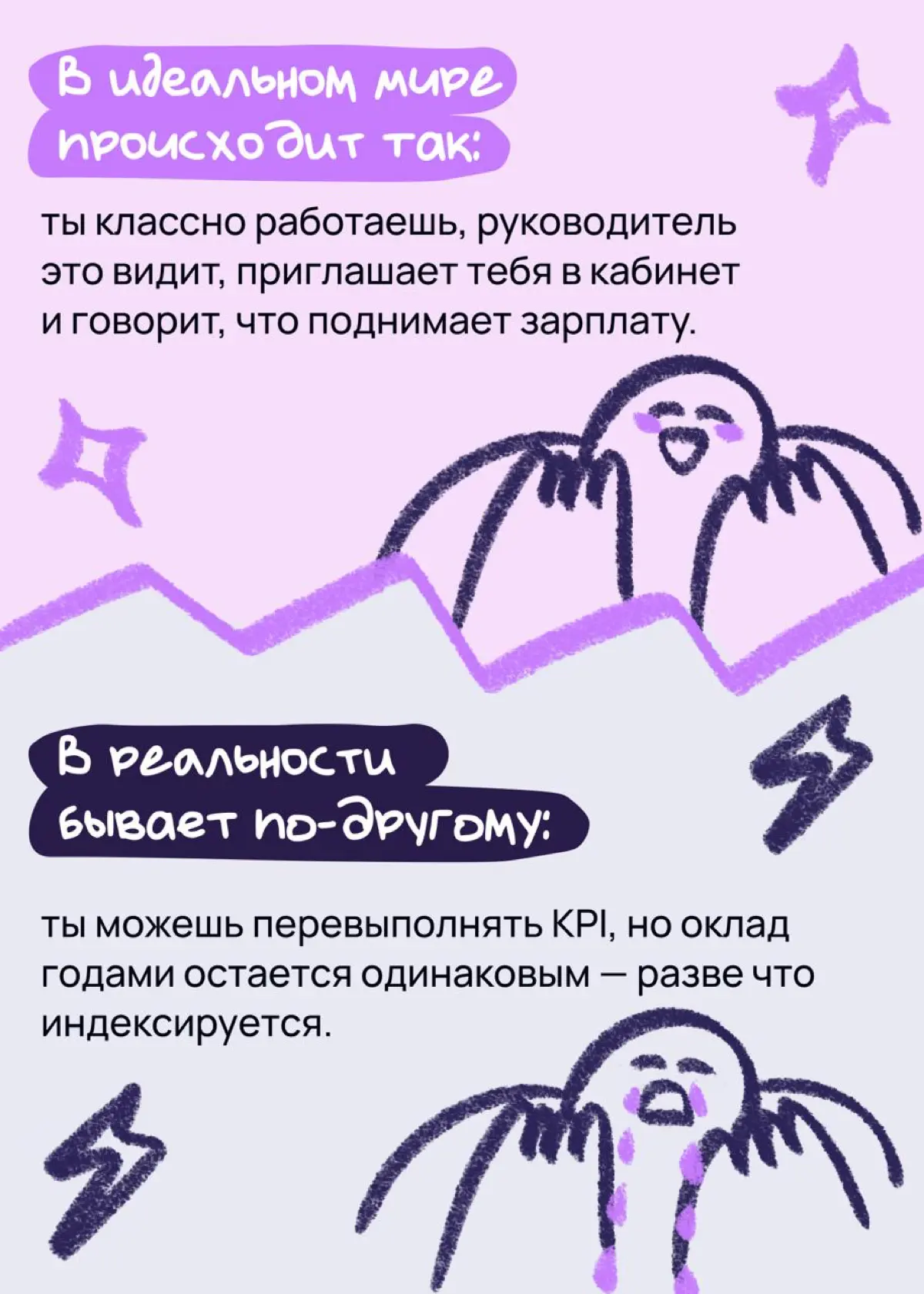 Как решиться на то, чтобы попросить повышение зарплаты | Сетка — социальная сеть от hh.ru