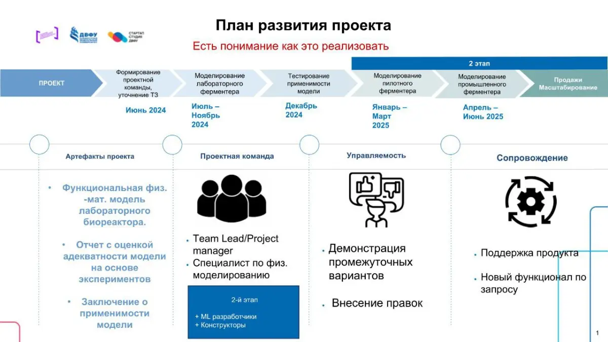 Пришлось поднять pre-seed, чтобы понять: оно того не стоило | Сетка — социальная сеть от hh.ru