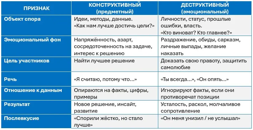 Конфликт – это не сбой, а сигнал | Сетка — социальная сеть от hh.ru
