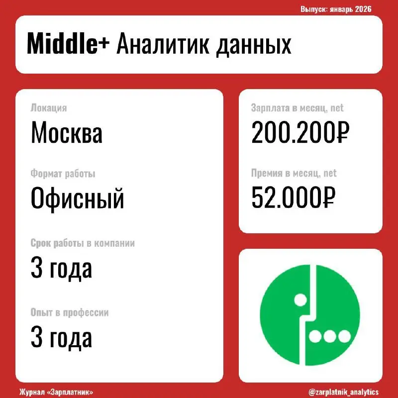 История Middle+ Аналитика данных из МегаФон
Сколько часов занимает работа в день?
2-3 часа на встречи, 5-6 часов на задачи
Добавишь что-то про зарплату?
Да, за год два раза | Сетка — социальная сеть от hh.ru