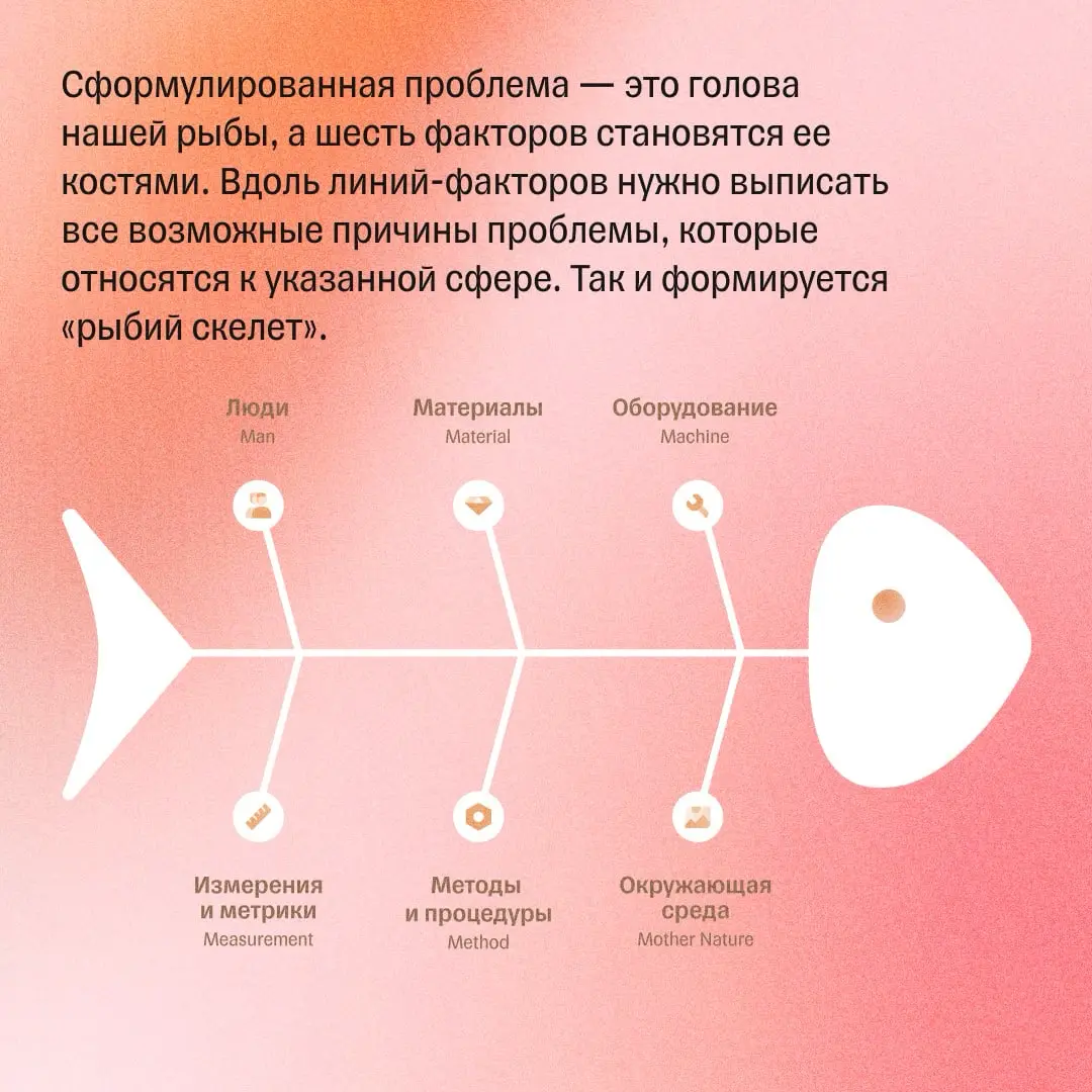 Как разобрать любую задачу по косточкам | Сетка — социальная сеть от hh.ru