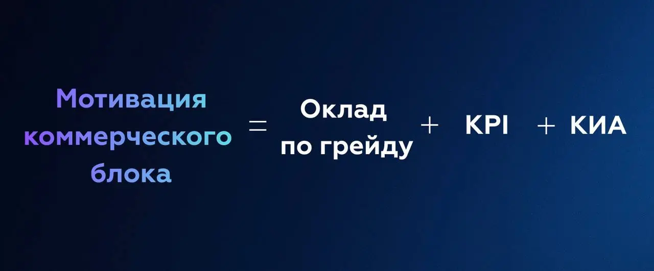 Система мотивации коммерческого блока: как сделать так, чтобы она реально работала
Про мотивацию в коммерции говорят много, но чаще всего всё сводится к одному - привязать мотивацию к выручке | Сетка — социальная сеть от hh.ru