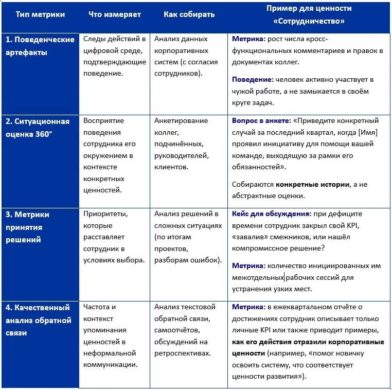 Управление через ценности, а не KPI. | Сетка — социальная сеть от hh.ru