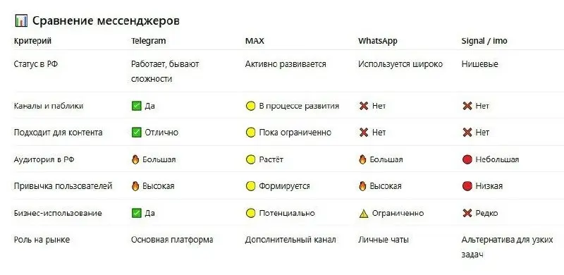 Взято здесь https://max.ru/id253708355109biz | Сетка — социальная сеть от hh.ru