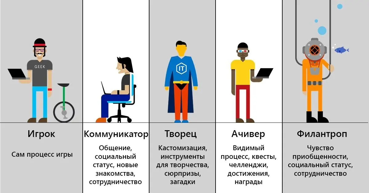 Эксплуатация пользователей
Можно ли сказать, что когда человек скролит ленты соцсетей, постит, ставит лайки, и пишет комментарии – он работает на компанию-владельца платформы?
С одной стороны – абсурд | Сетка — социальная сеть от hh.ru