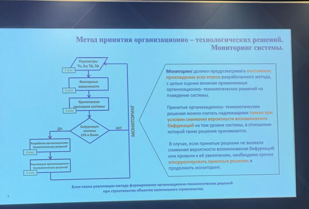 На форуме СтройСиб посмотрел выступление Олега Юрьевича Михальченко о методе принятия организационно-технологических решений при строительстве объектов капитального строительства  
Интересен сам подхо... | Сетка — социальная сеть от hh.ru