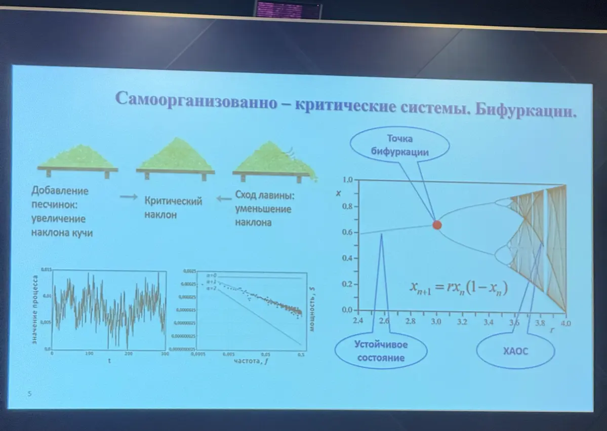 На форуме СтройСиб посмотрел выступление Олега Юрьевича Михальченко о методе принятия организационно-технологических решений при строительстве объектов капитального строительства  
Интересен сам подхо... | Сетка — социальная сеть от hh.ru