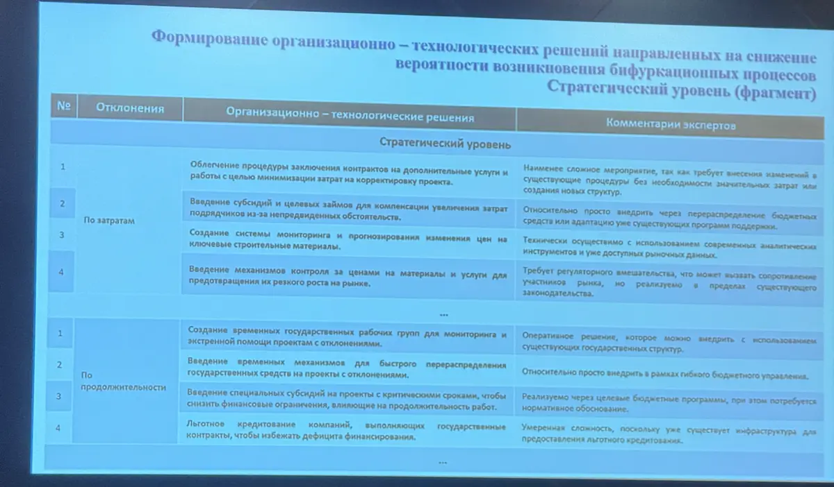 На форуме СтройСиб посмотрел выступление Олега Юрьевича Михальченко о методе принятия организационно-технологических решений при строительстве объектов капитального строительства  
Интересен сам подхо... | Сетка — социальная сеть от hh.ru