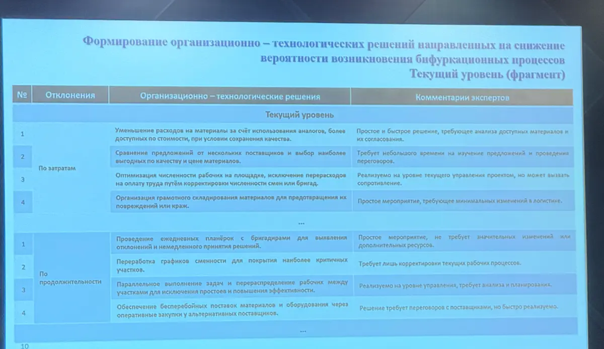 На форуме СтройСиб посмотрел выступление Олега Юрьевича Михальченко о методе принятия организационно-технологических решений при строительстве объектов капитального строительства  
Интересен сам подхо... | Сетка — социальная сеть от hh.ru