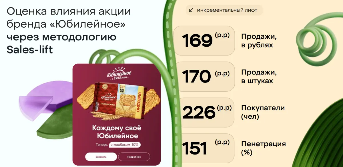 Как лидер рынка может расти дальше? Кейс Mondelez и X5 | Сетка — социальная сеть от hh.ru