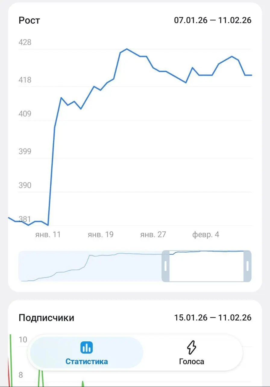 🔒 Что мне нравится в закрытых сообществах маркетологов и авторских каналах
Там люди честно делятся реальными кейсами — не только успехами, но и провалами.
Без глянца, без «всё идеально работает» | Сетка — социальная сеть от hh.ru
