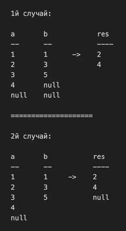 Подъехала задачка!
На картинке a, b - исходные таблицы, res - итоговая
Нужно написать один запрос, который вернет нужный результат в обоих случаях
@dataengineerette | Сетка — социальная сеть от hh.ru