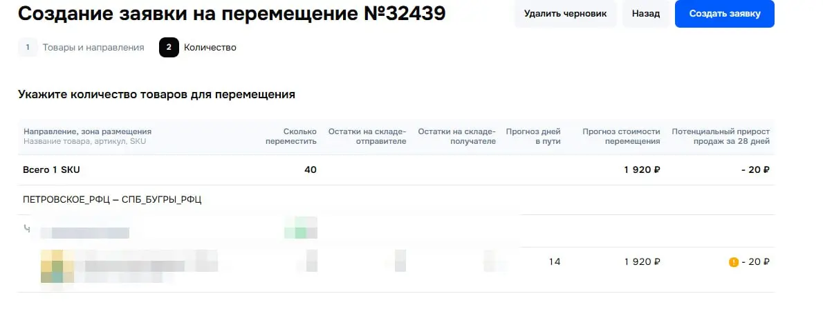 На OZON появился инструментарий "заявки на перемещения"
По стоимости перемещения ед товара Москва - Спб около 50 рублей.
Срок 14 дней примерно.
Ограничение мин 40 ед товара в перемещение | Сетка — социальная сеть от hh.ru