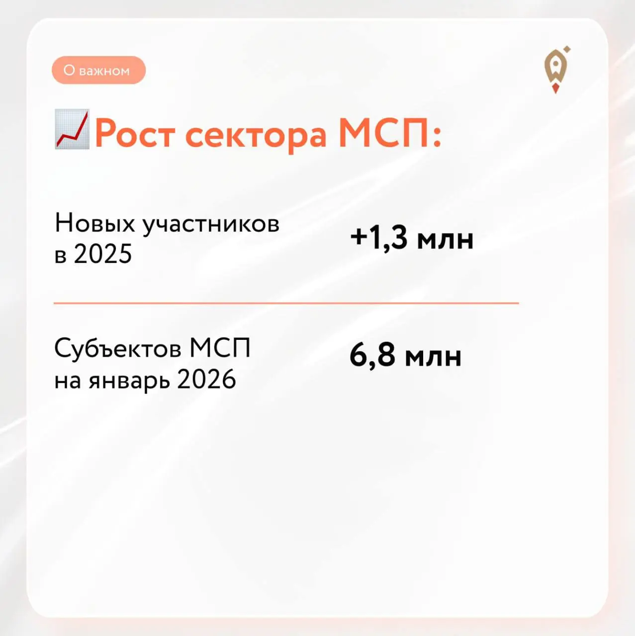 🤔Как предприниматели оценивают будущее своего бизнеса?
Минэкономразвития России, Сбер, Фонд «Общественное мнение» провели исследование «Предприниматели России: исследовательский мониторинг» (ПРИМ)
👆🏻Е... | Сетка — социальная сеть от hh.ru
