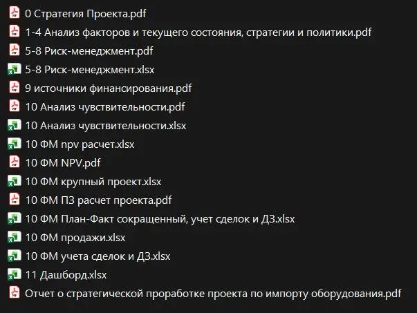 Разработка системы управления завершена🏁 | Сетка — социальная сеть от hh.ru