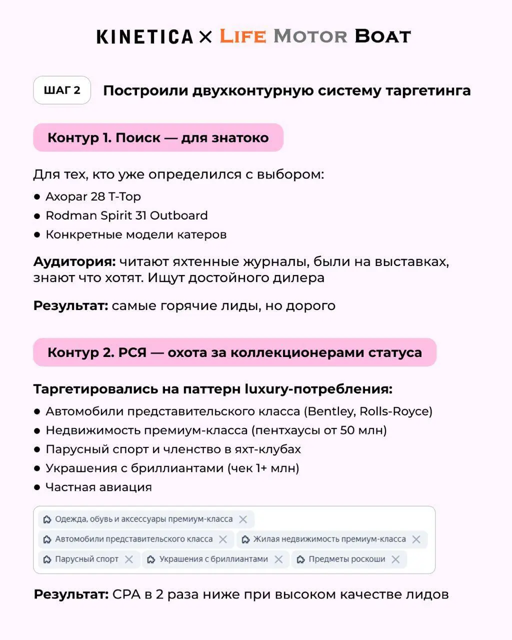 ⛵💕 Как мы влюбили в катеры аудиторию с чеком 35+ млн
Life Motor Boat — официальный дилер элитных катеров Axopar и Rodman | Сетка — социальная сеть от hh.ru